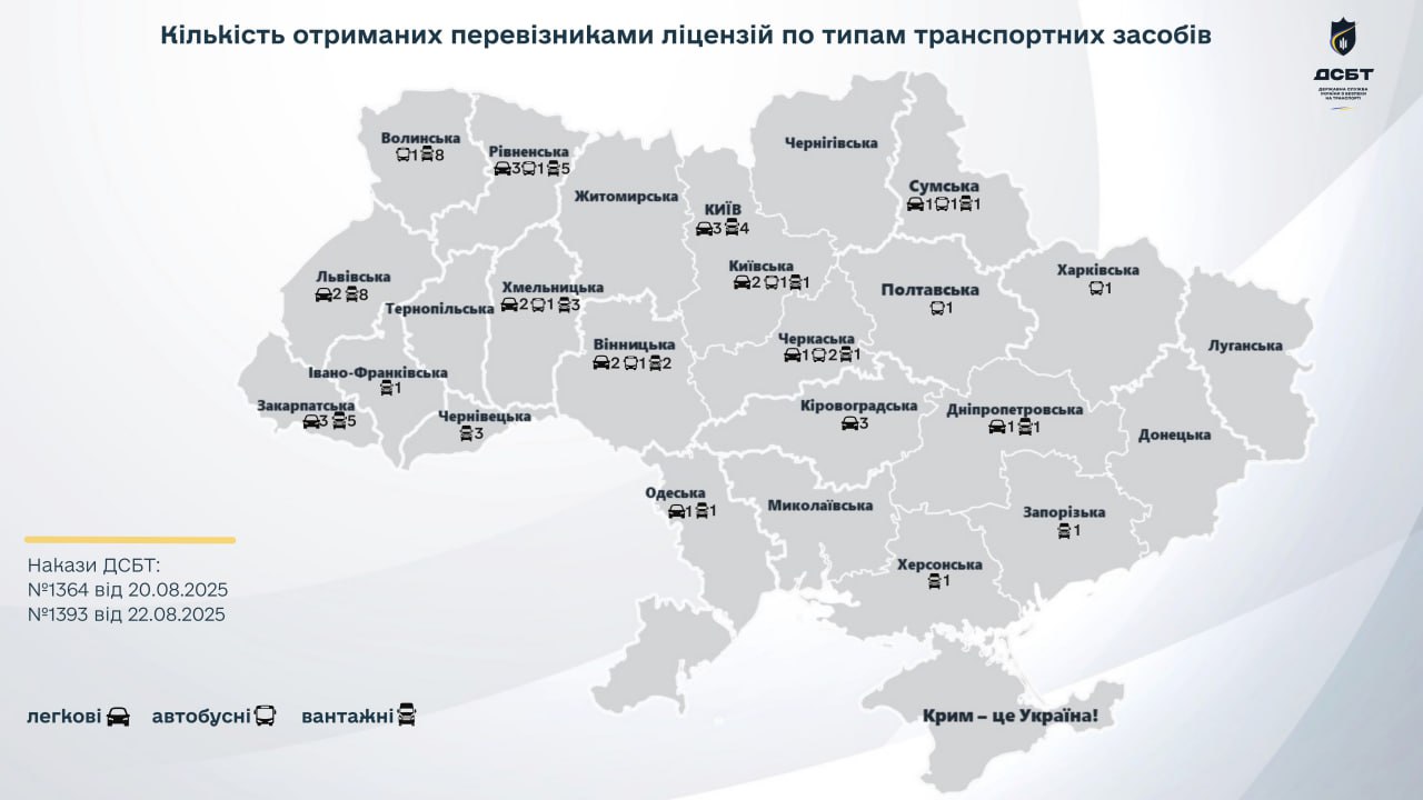 81-novyi-pereviznyk-ziavyvsia-na-rynku-perevezen-8-prypynyly-diialnist-povnistiu