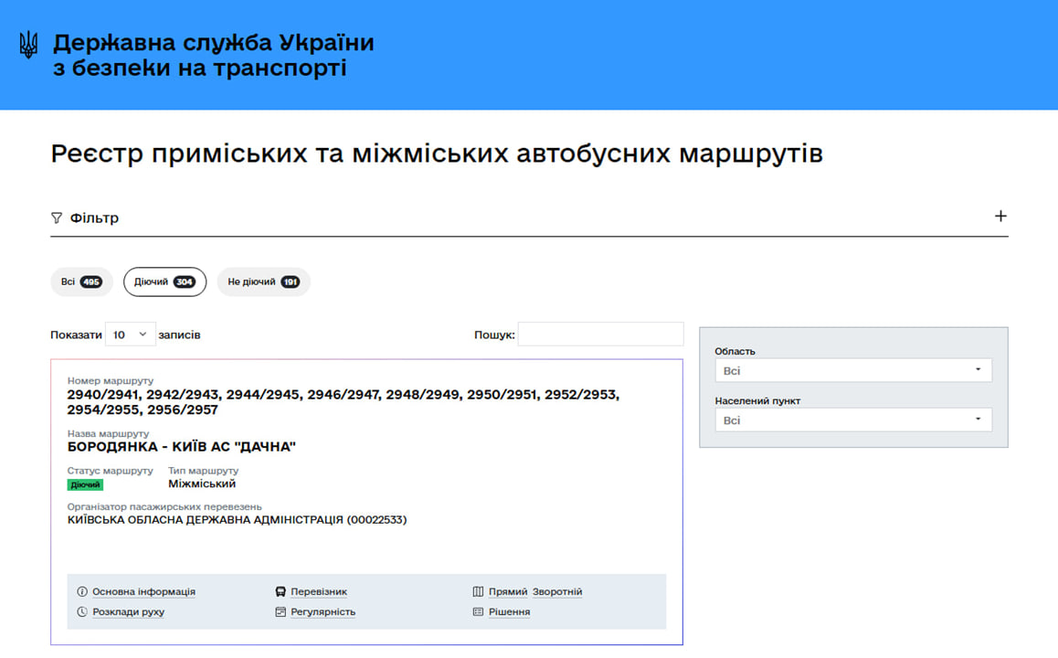reiestr-vnutrishnooblasnykh-marshrutiv-zahalnoho-korystuvannia-vidbulas-robocha-zustrich-z-predstavnykamy-ova-ta-pereviznykamy