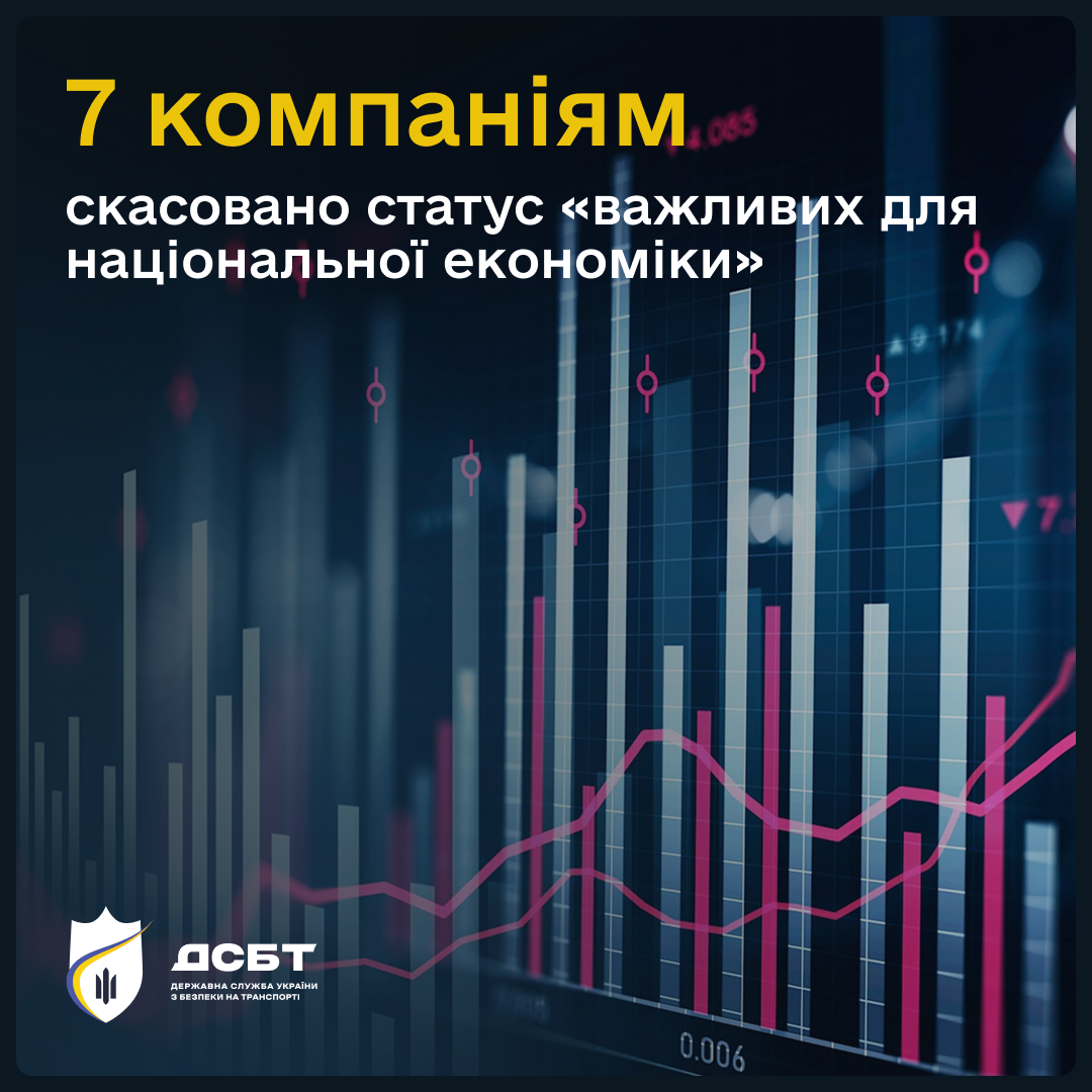 7-subiektam-hospodariuvannia-skasovano-status-vazhlyvykh-dlia-natsionalnoi-ekonomiky