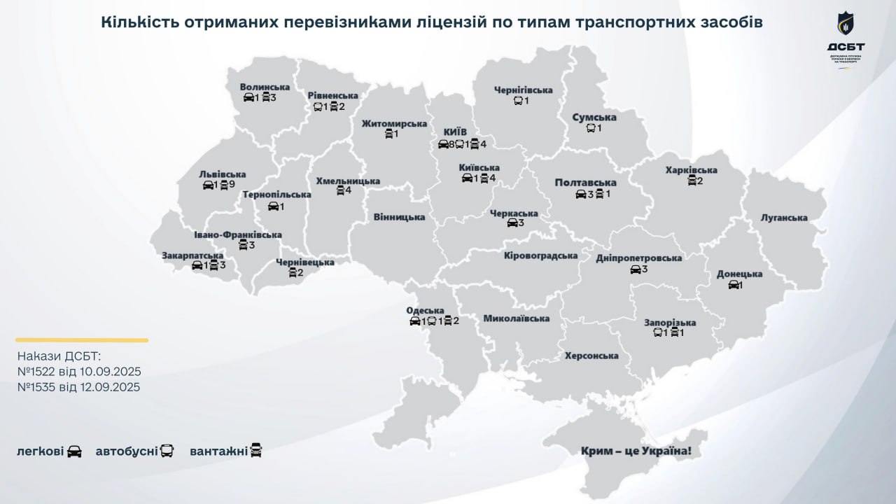 71-novyi-pereviznyk-ziavyvsia-na-rynku-perevezen-4-prypynyly-diialnist-povnistiu