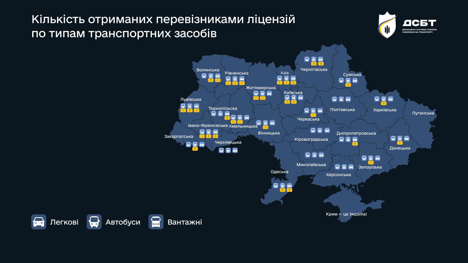 na-rynku-perevezen-69-novykh-litsenziativ-pereviznykiv