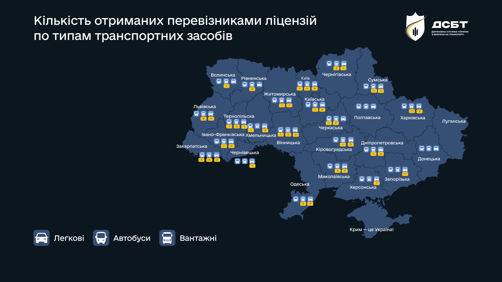 na-rynku-perevezen-98-novykh-litsenziativ-pereviznykiv